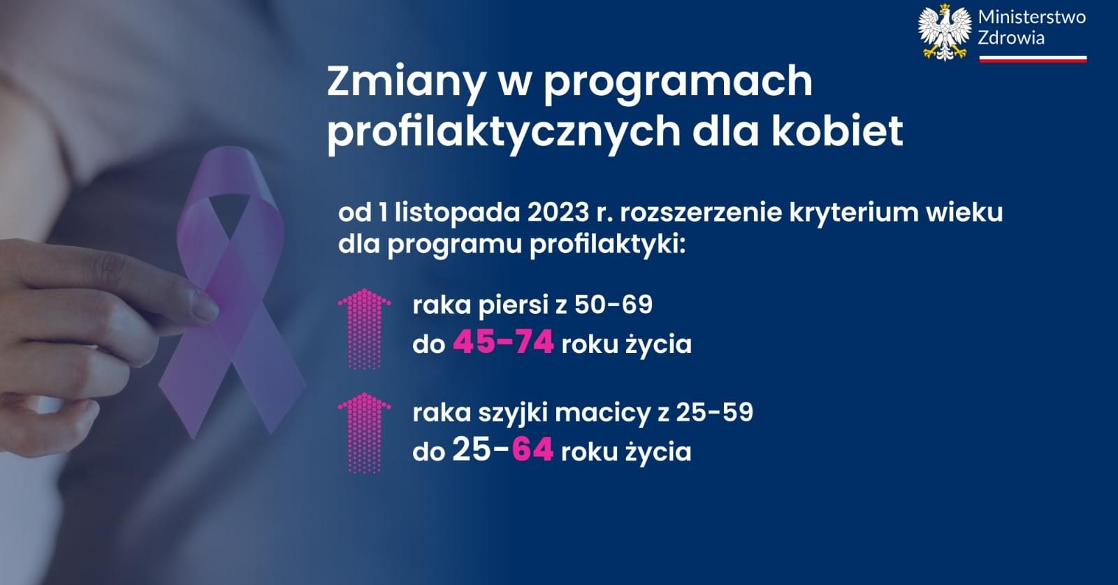 Z darmowej mammografii skorzysta więcej kobiet