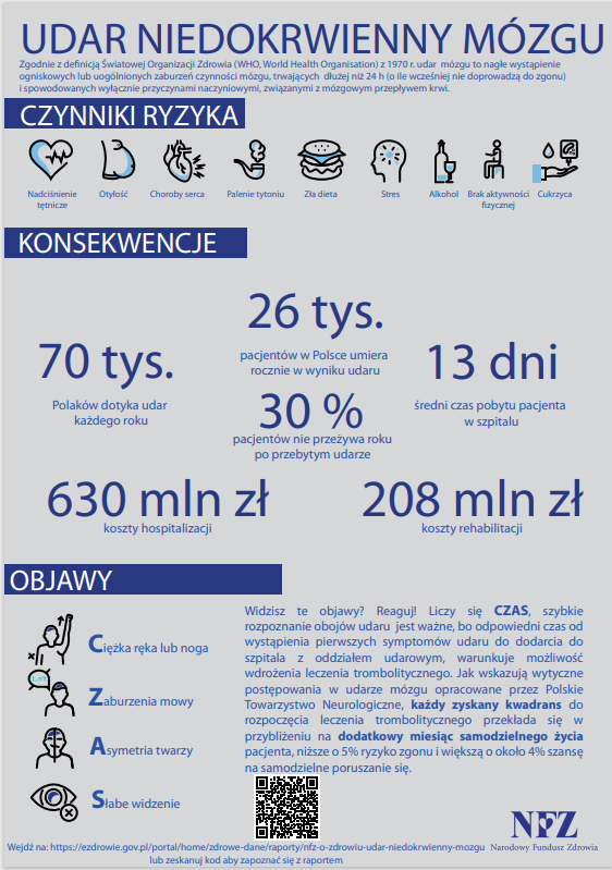 Źródło grafiki NFZ