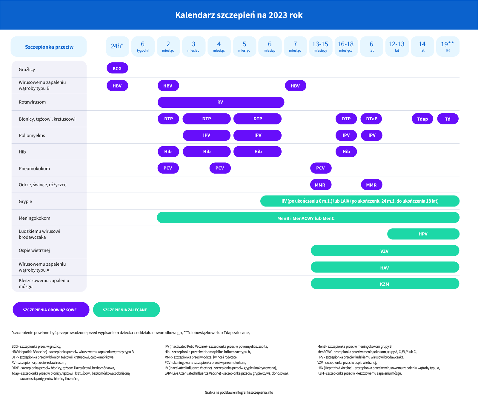 kalendarz szczepień na 2023 rok