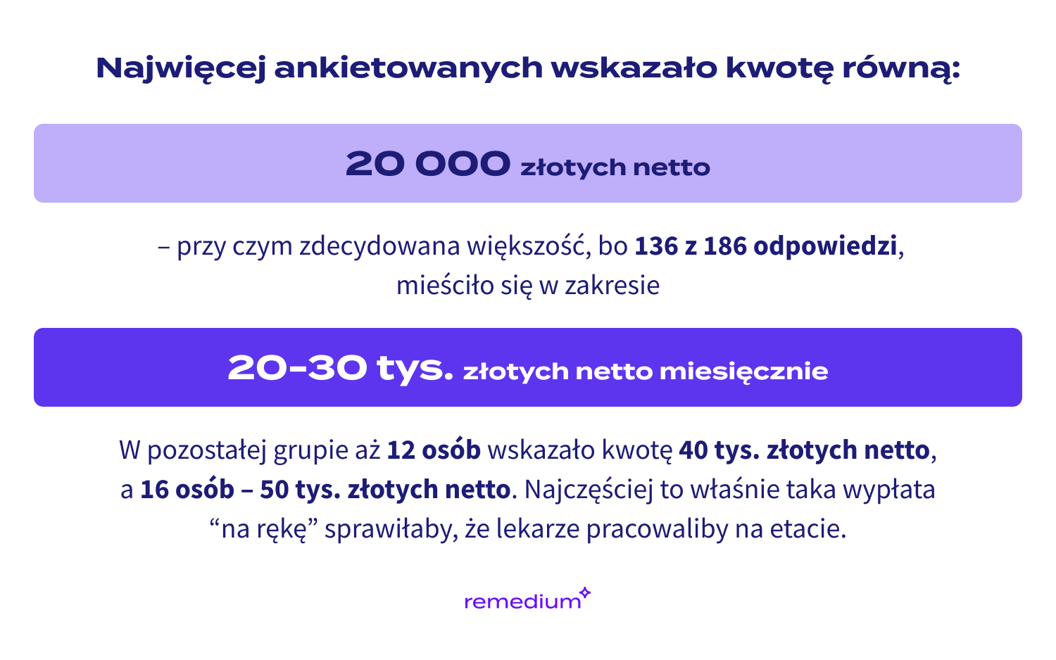 Wyniki ankiety