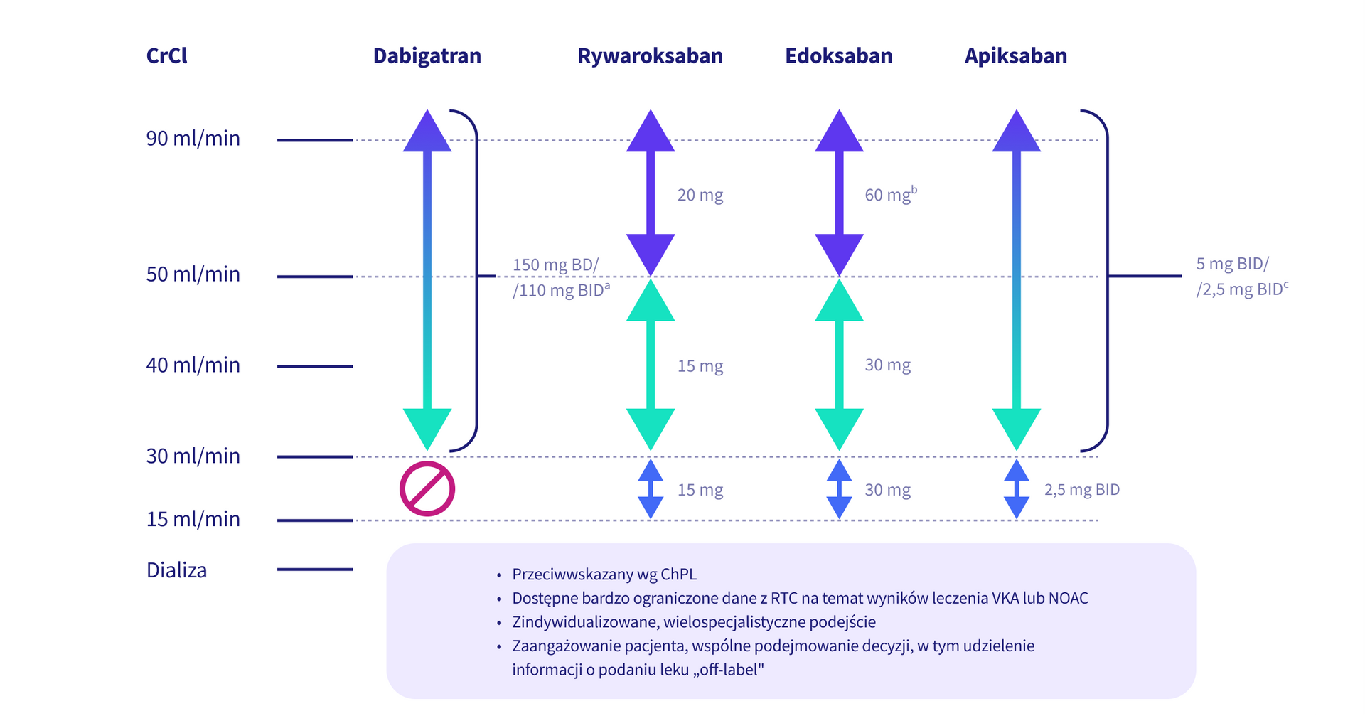 infografika