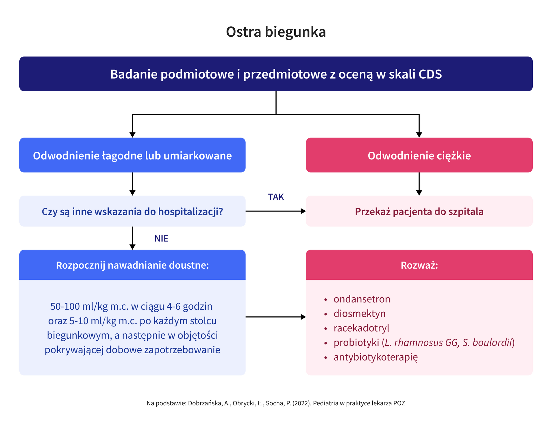 infografika