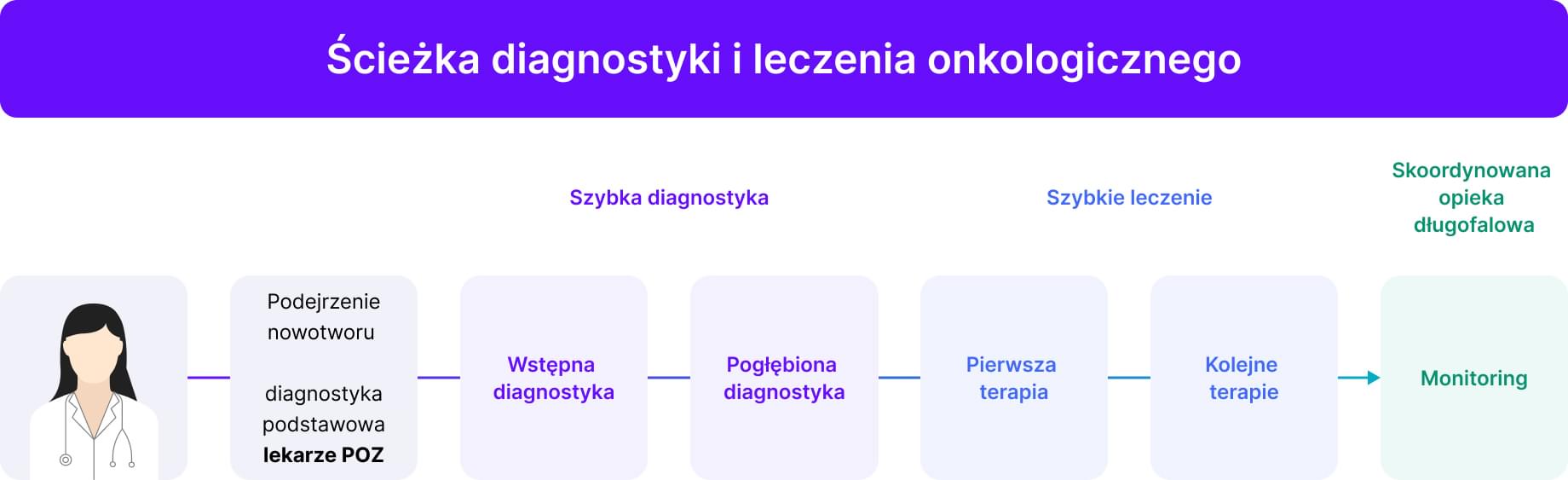 infografika 2