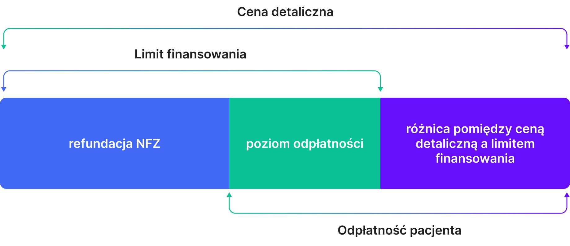infografika 6