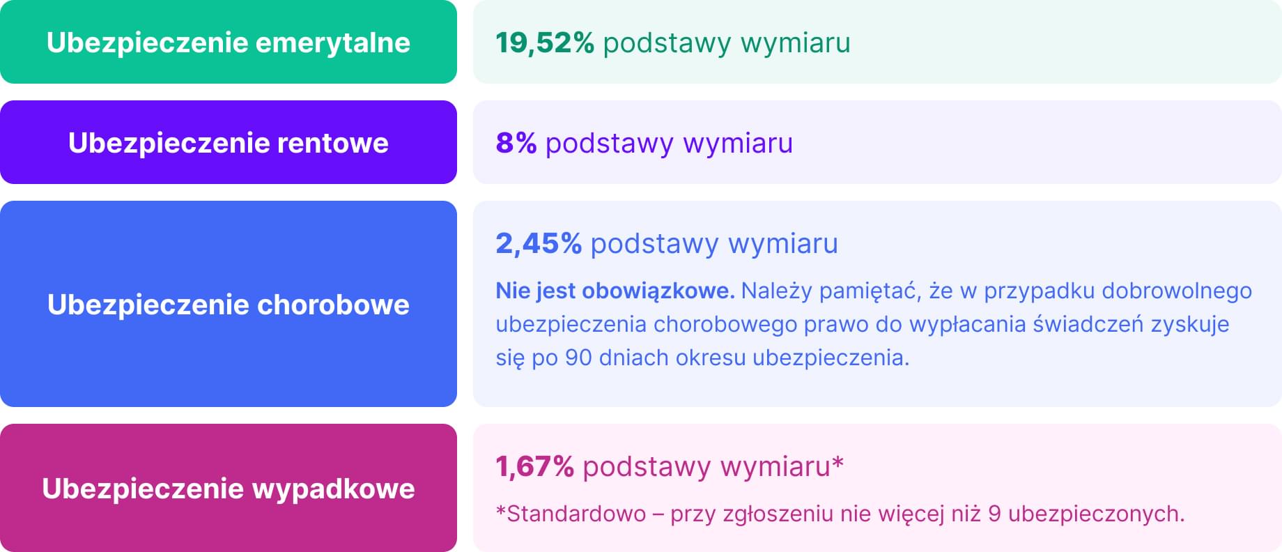 infografika 1 