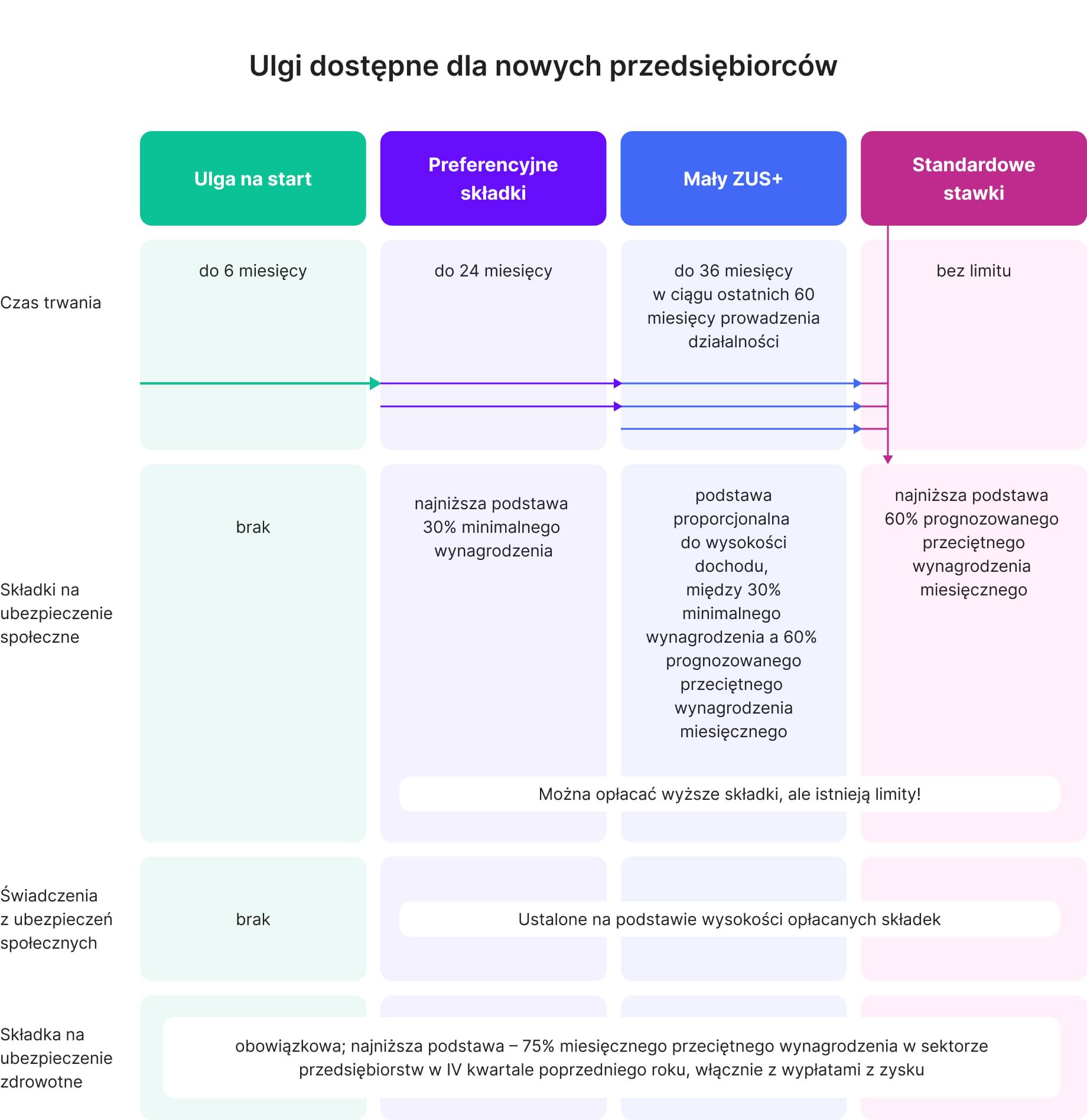 infografika 2 