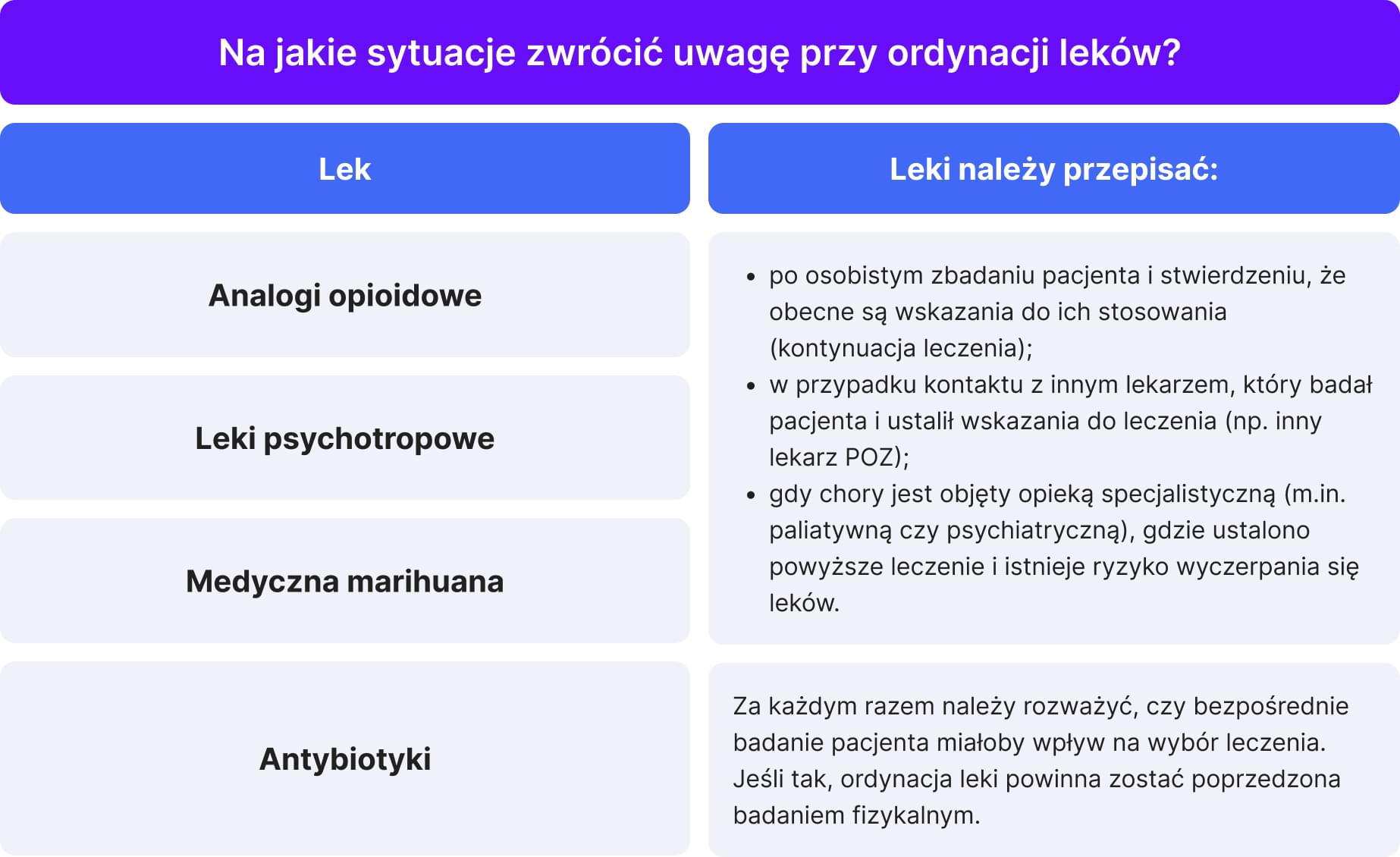 szczególna uwaga