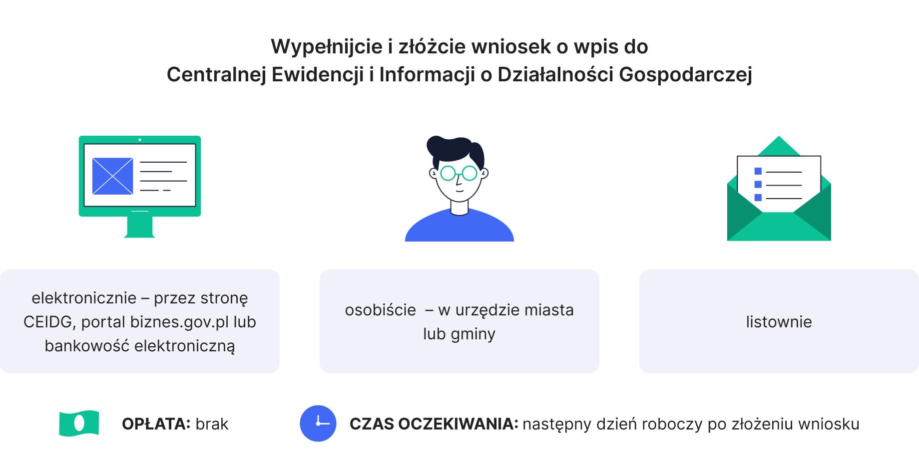 składnie wniosku