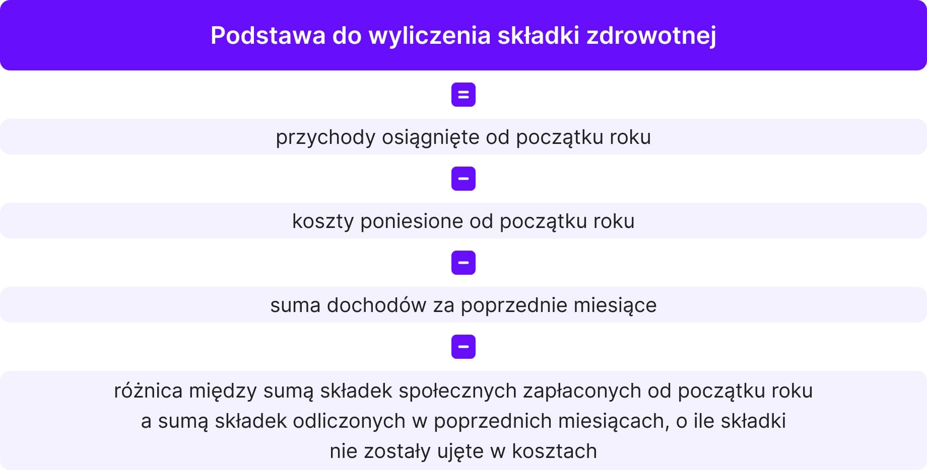podstawa do wyliczenia składki zdrowotnej
