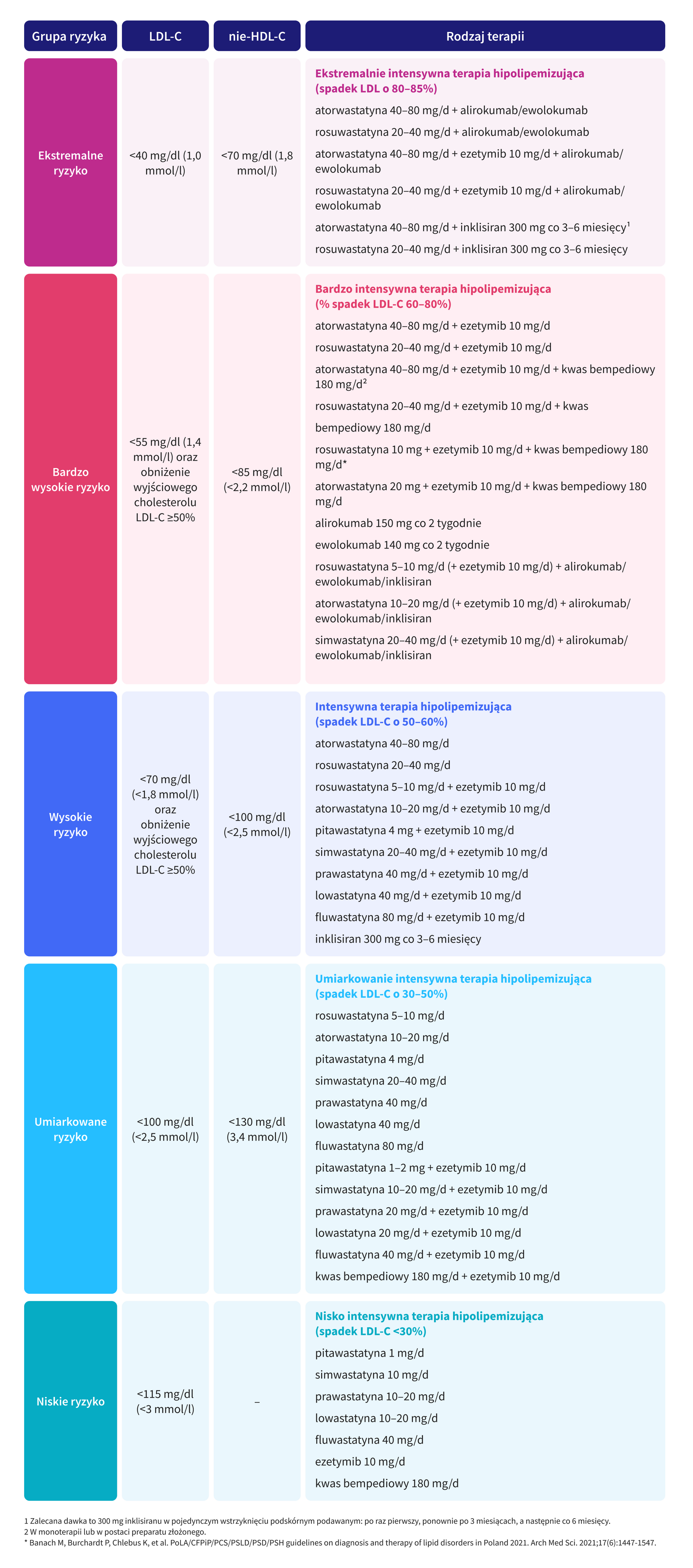 infografika 1