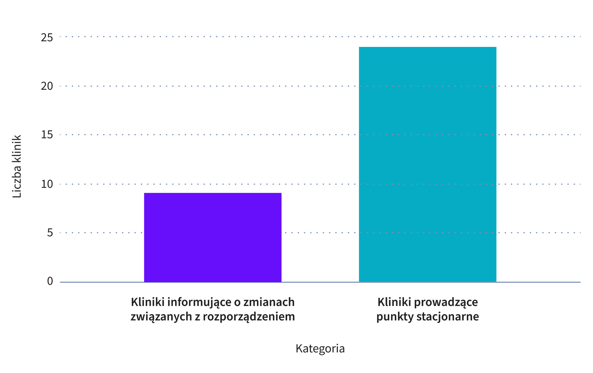 grafika 2