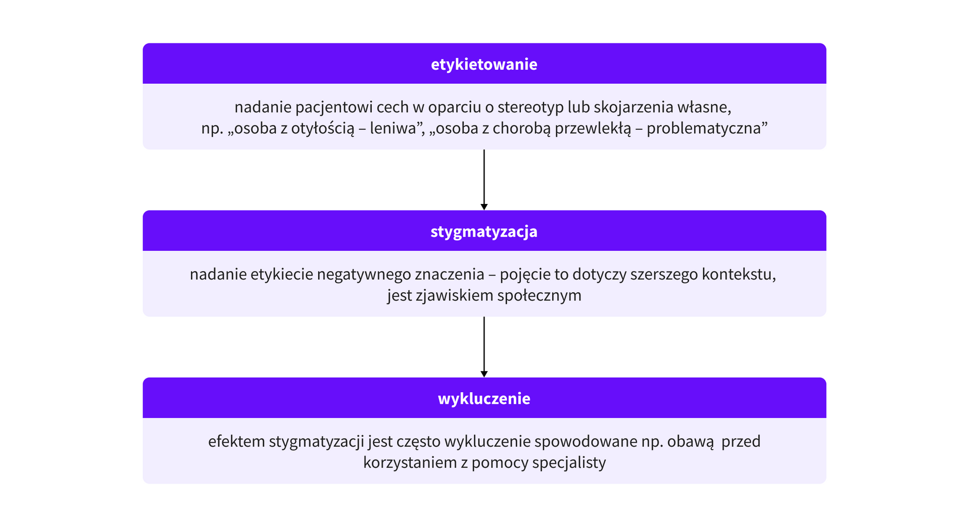 infografika