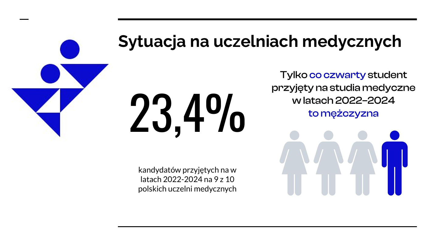 Raport Stowarzyszenia na rzecz Chłopców i Mężczyzn