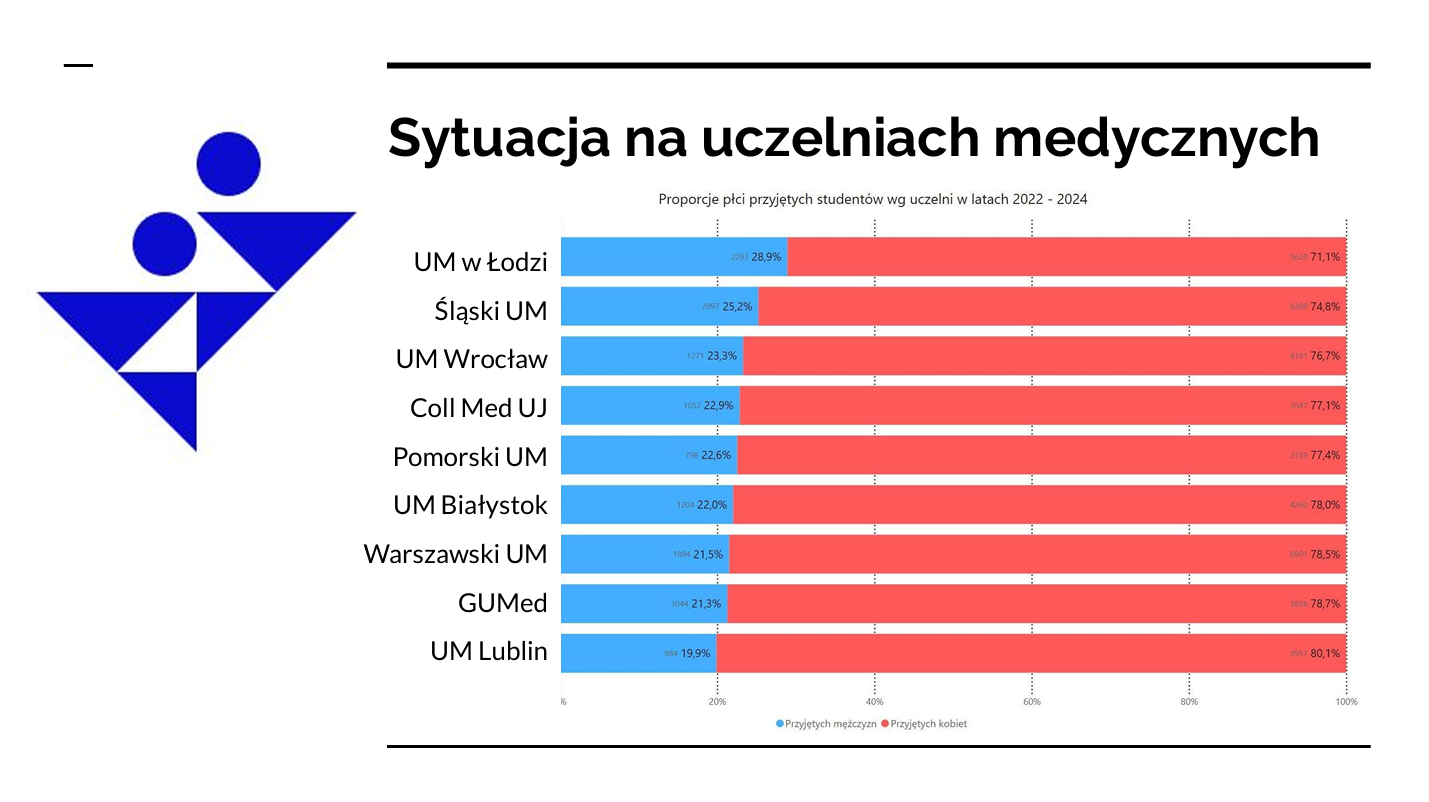 Raport Stowarzyszenia na rzecz Chłopców i Mężczyzn
