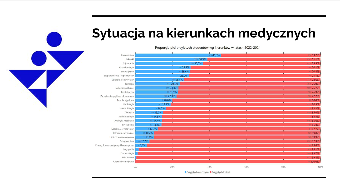 Raport Stowarzyszenia na rzecz Chłopców i Mężczyzn