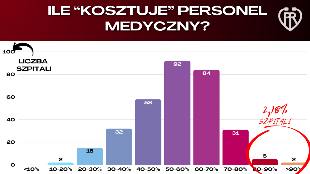 źródło: materiały Porozumienia Rezydentów