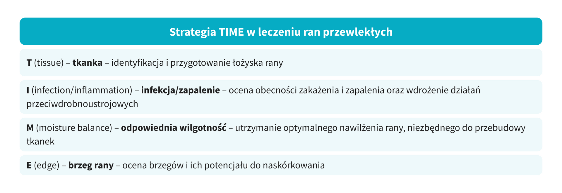 grafiki 1