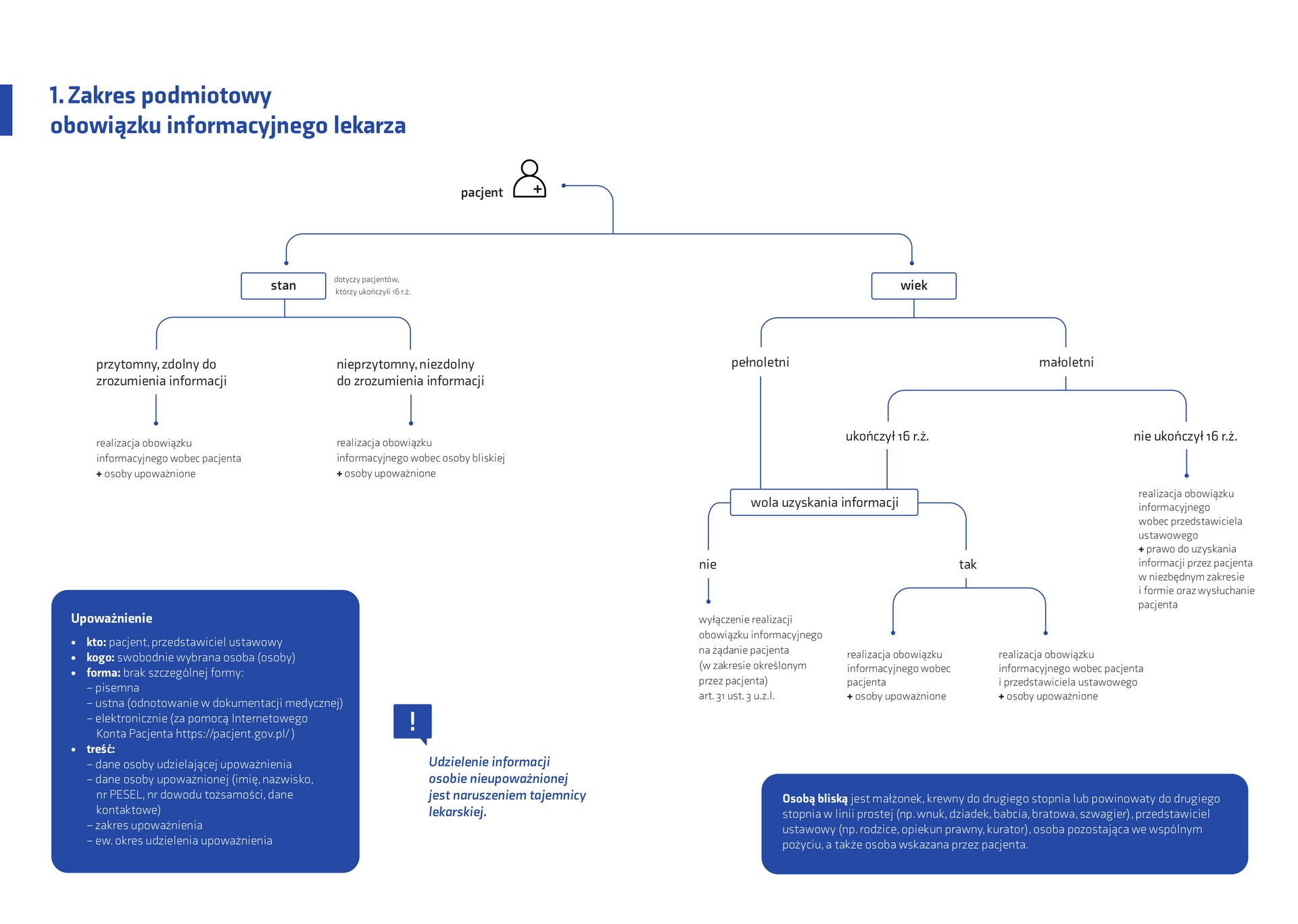 Coraz więcej skarg pacjentów na brak informacji od lekarzy