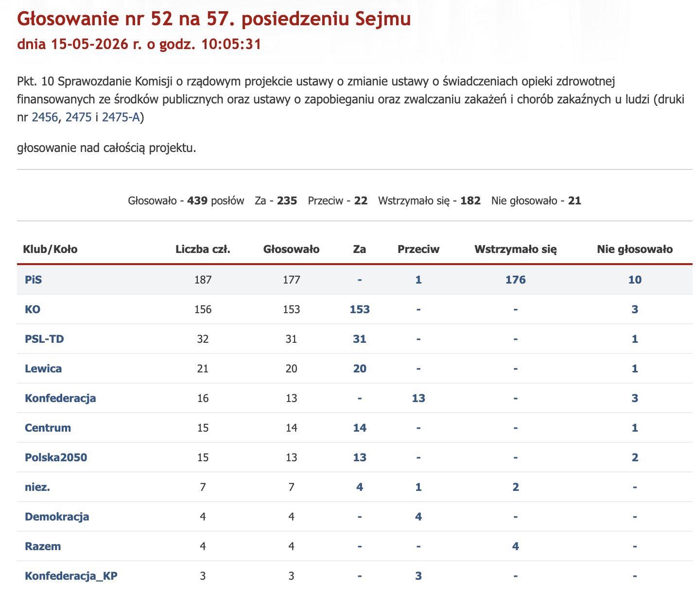 Głosowanie