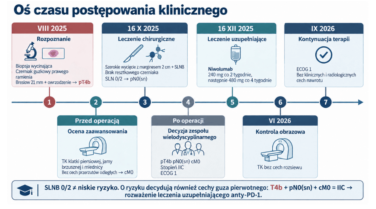 grafika 1