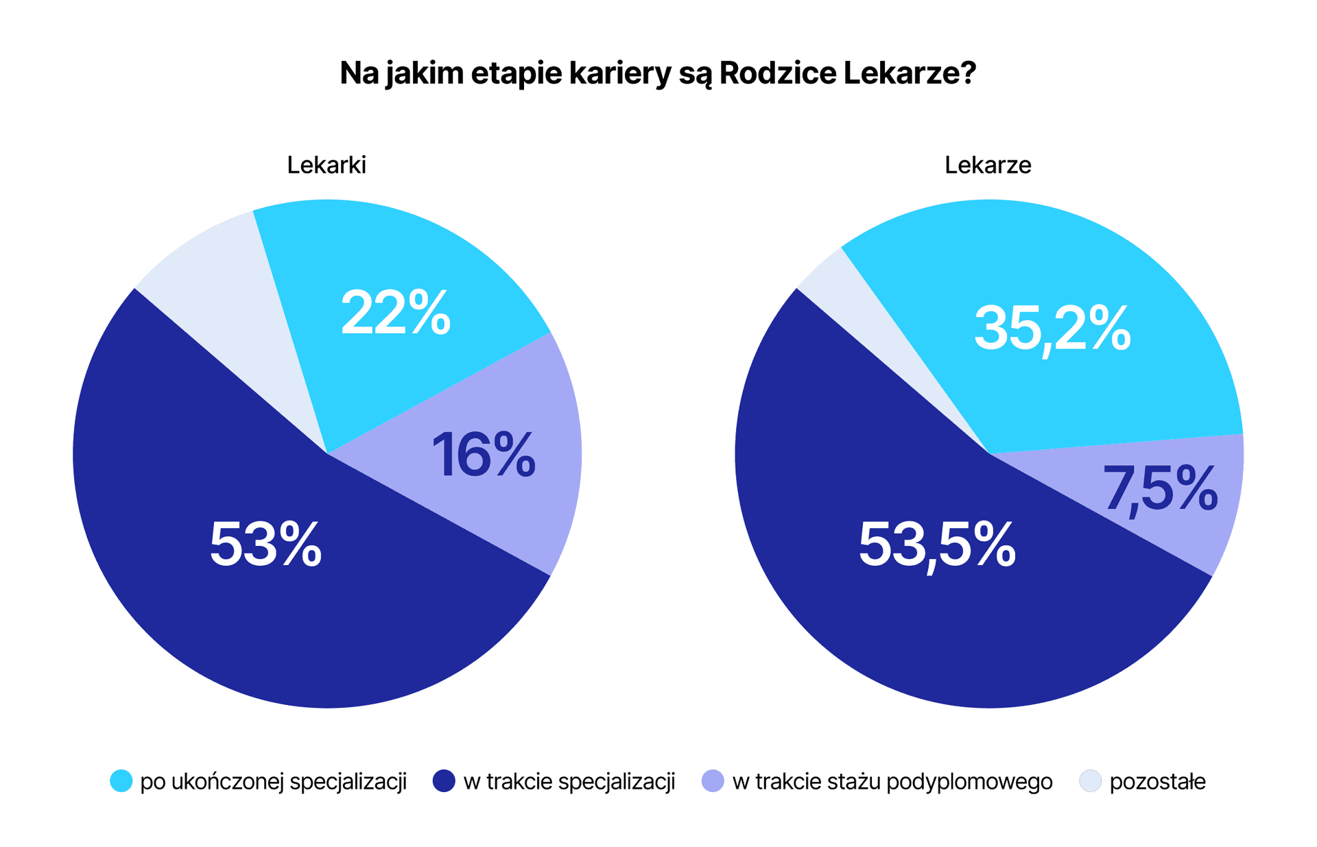 grafika 2