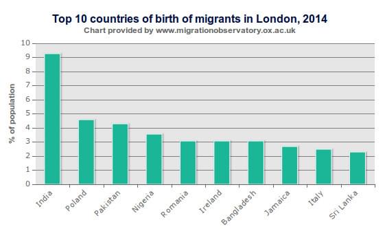 UK-immigrants-birth