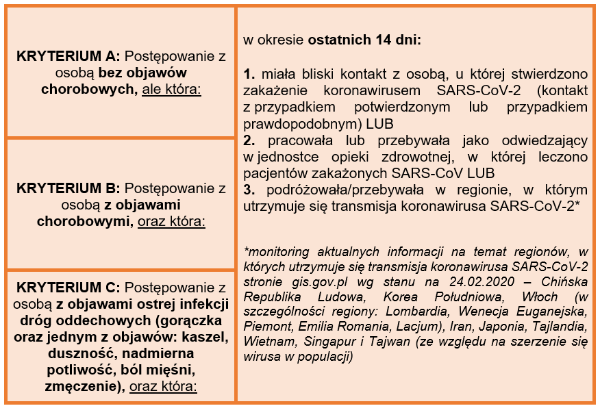 koronawirus COVID-19