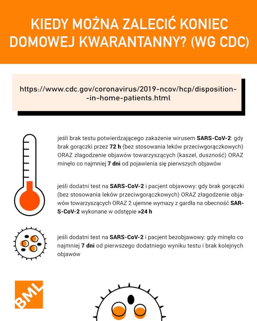 koniec kwarantanny