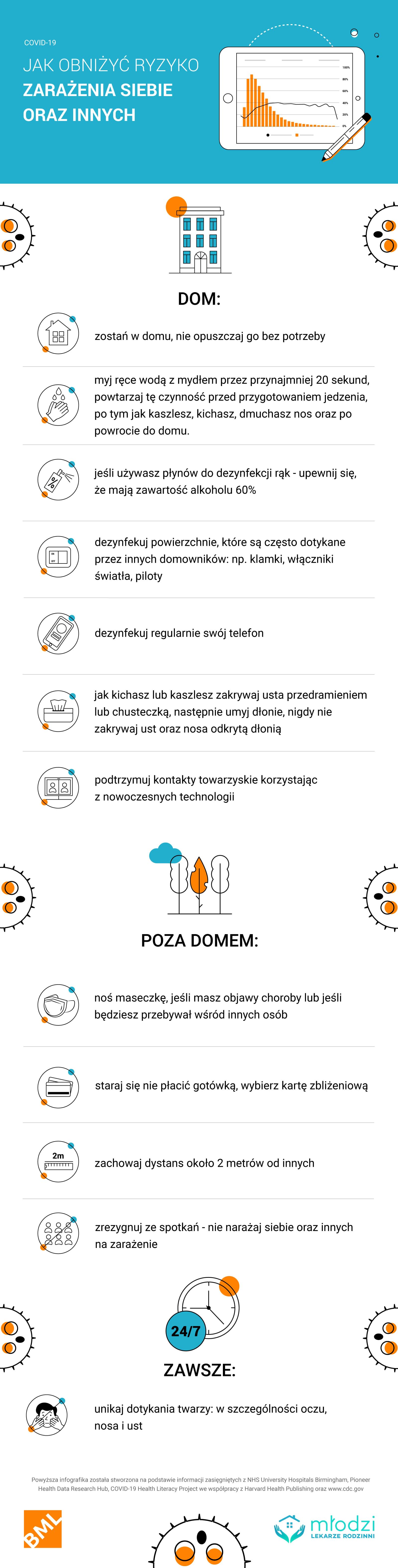 jak zapobiegać zakażeniu