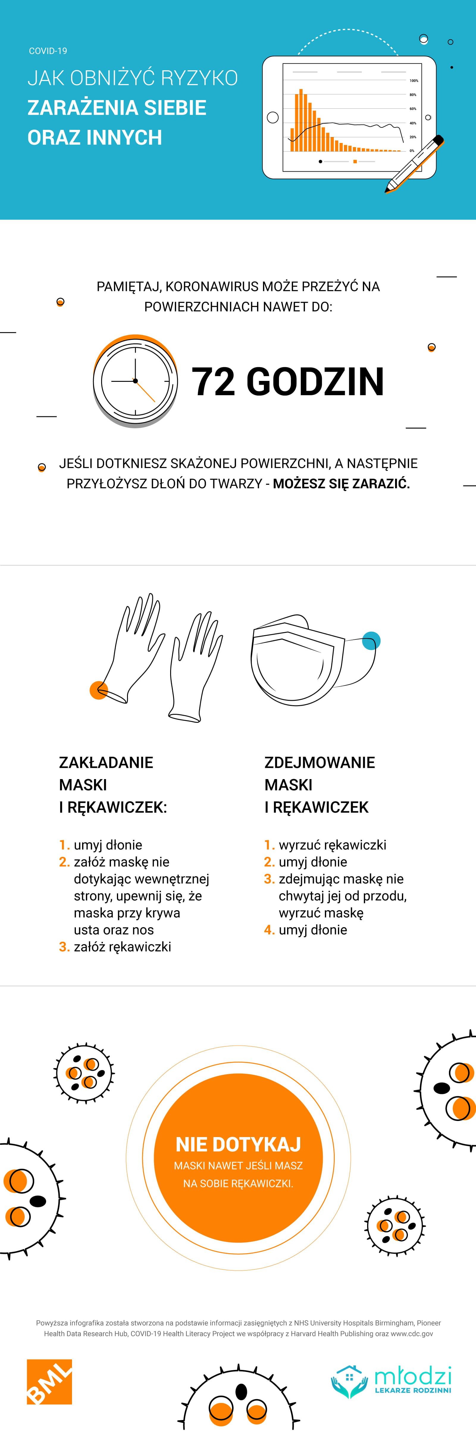jak zapobiegać zakażeniu