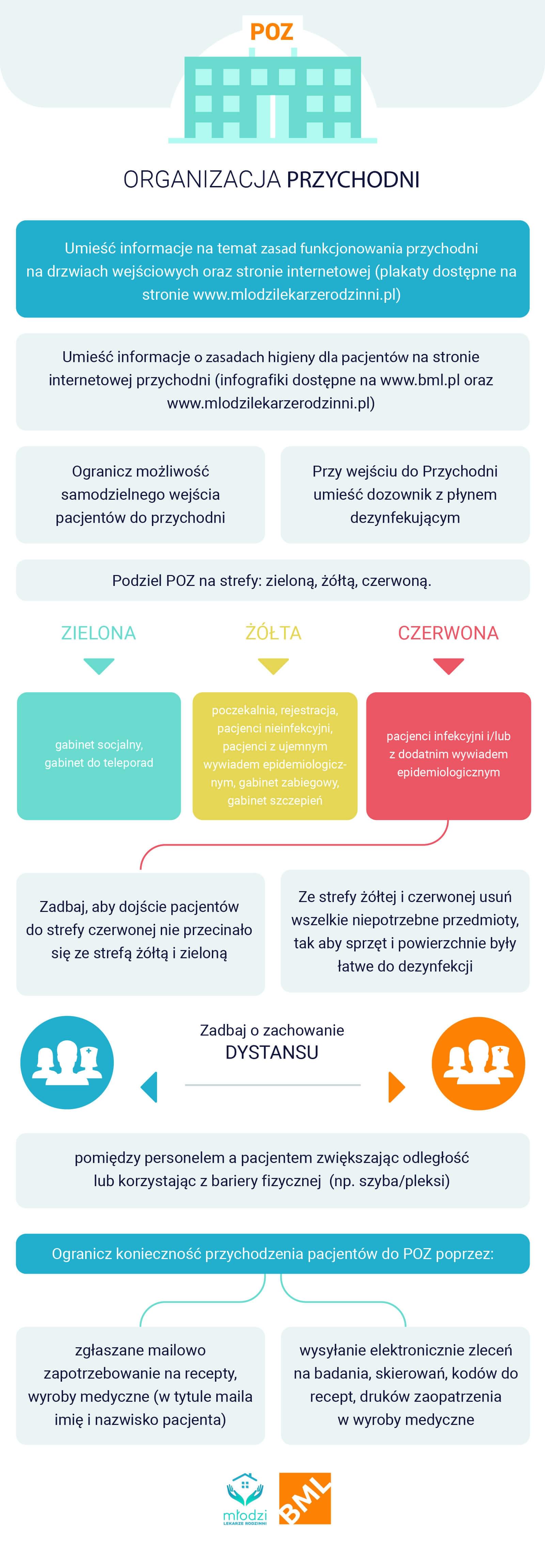 Podstawowa Opieka Zdrowotna