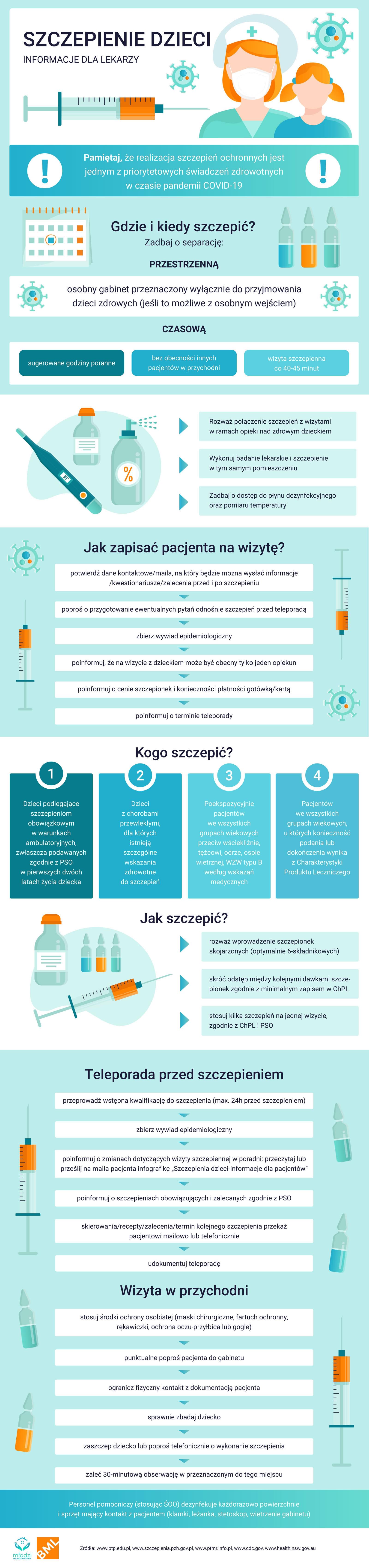 Szczepienia ochronne dzieci - infografika dla lekarzy