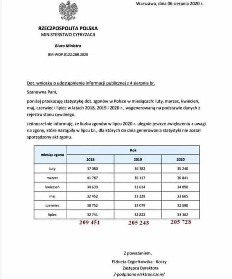 zgony w Polsce