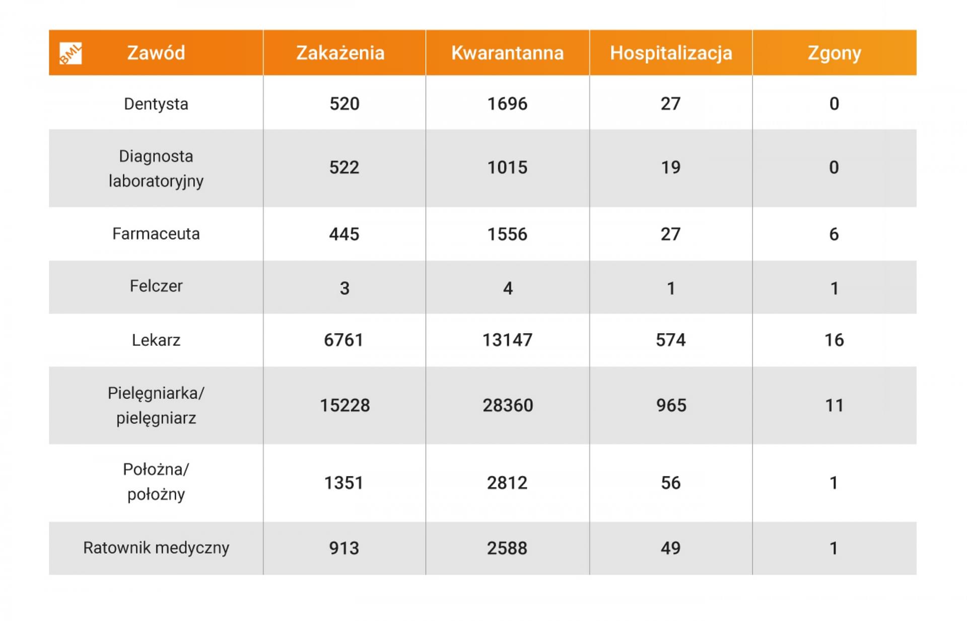 liczba zakażeń