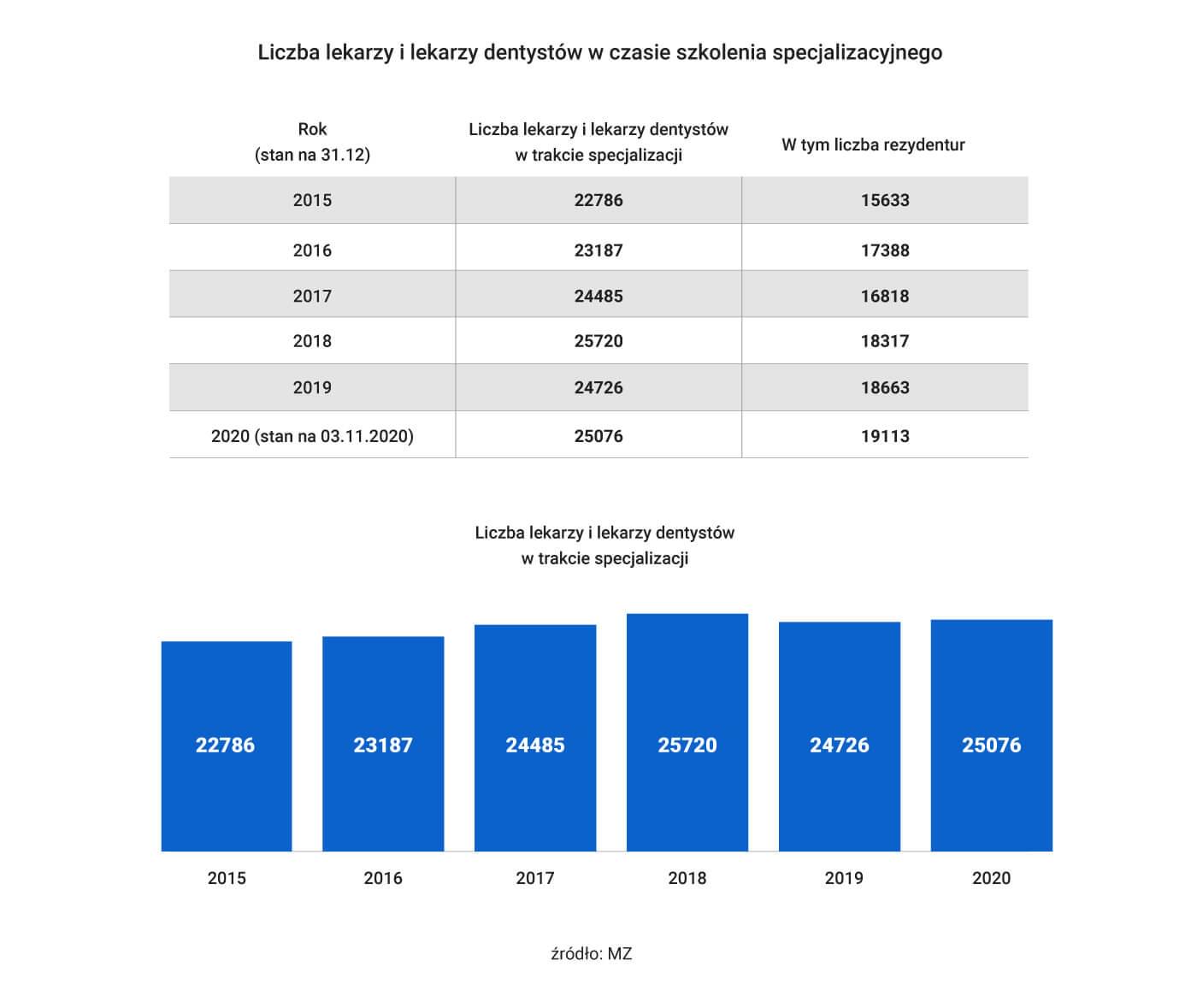 liczba lekarzy w polsce