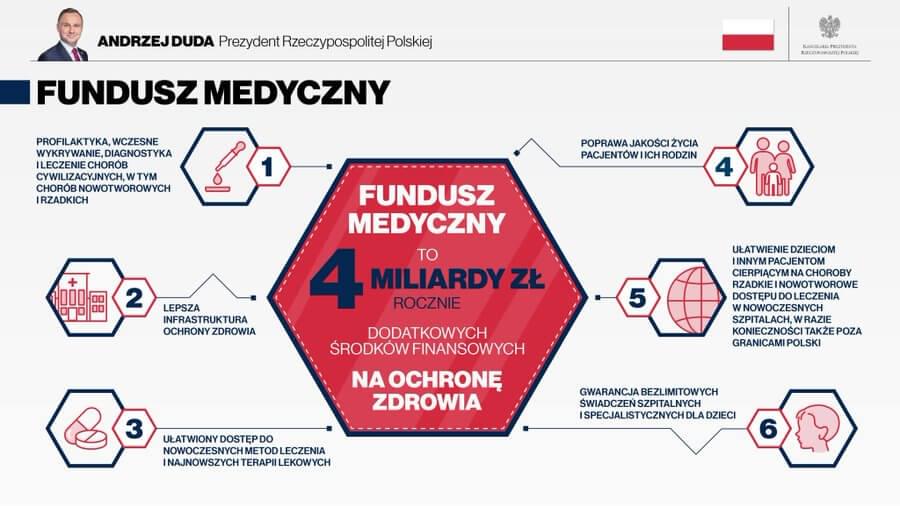 fundusz medyczny