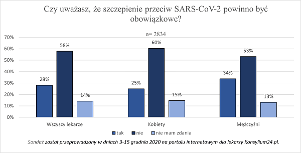 obowiązek szczepienia