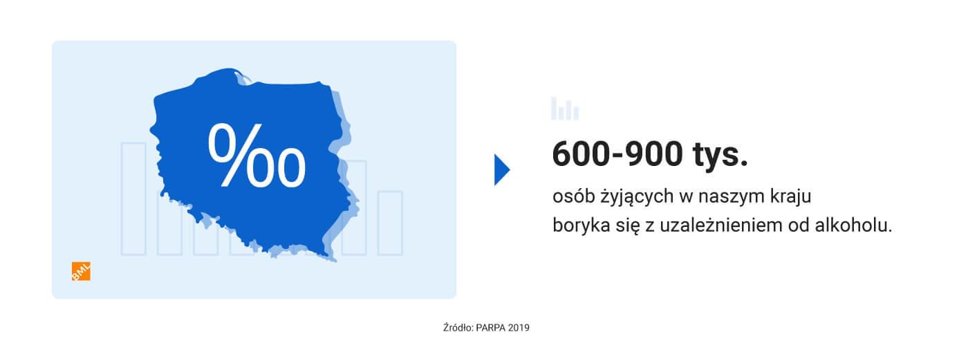 uzależnienie od alkoholu w Polsce