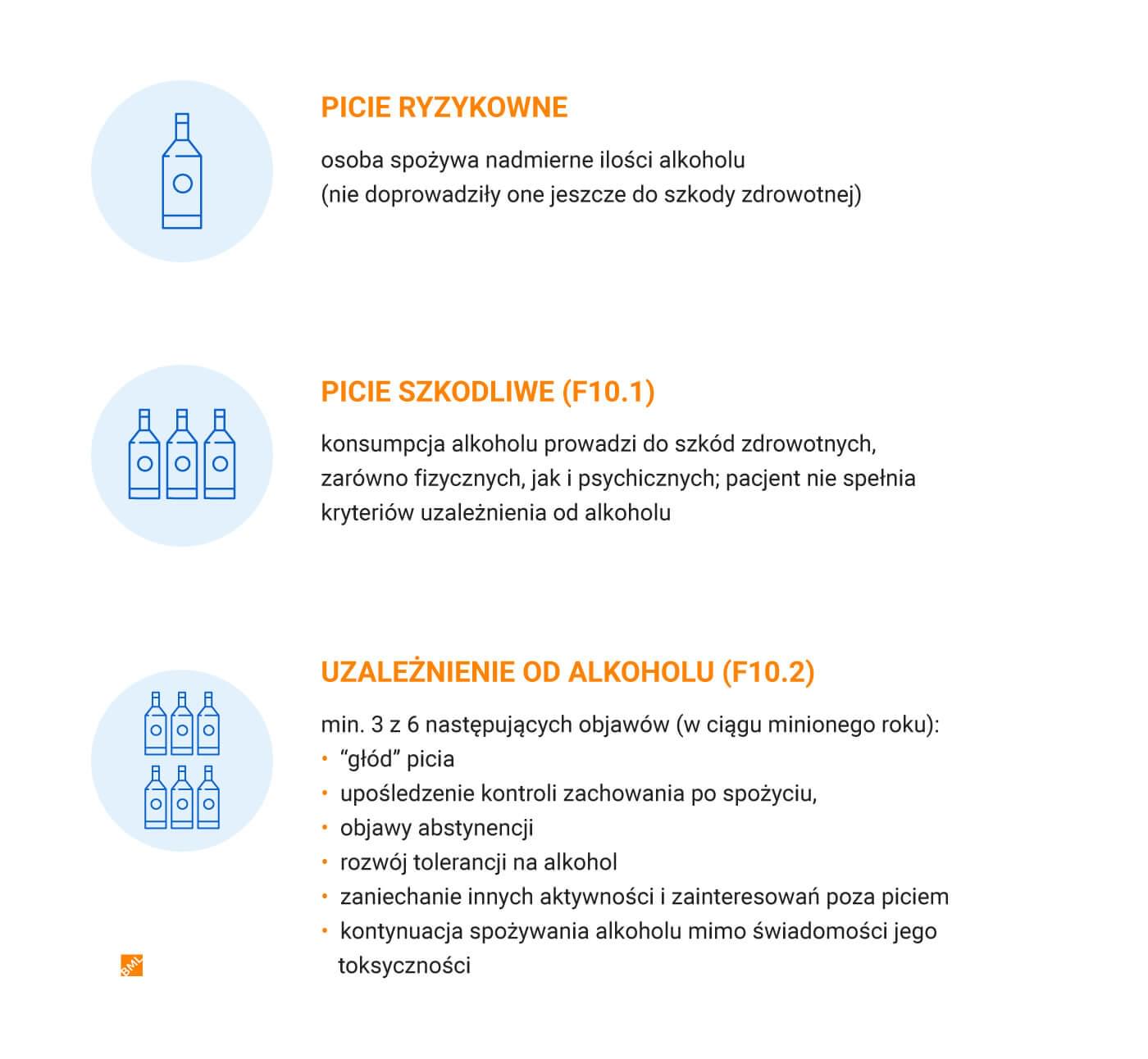 standardowa porcja alkoholu