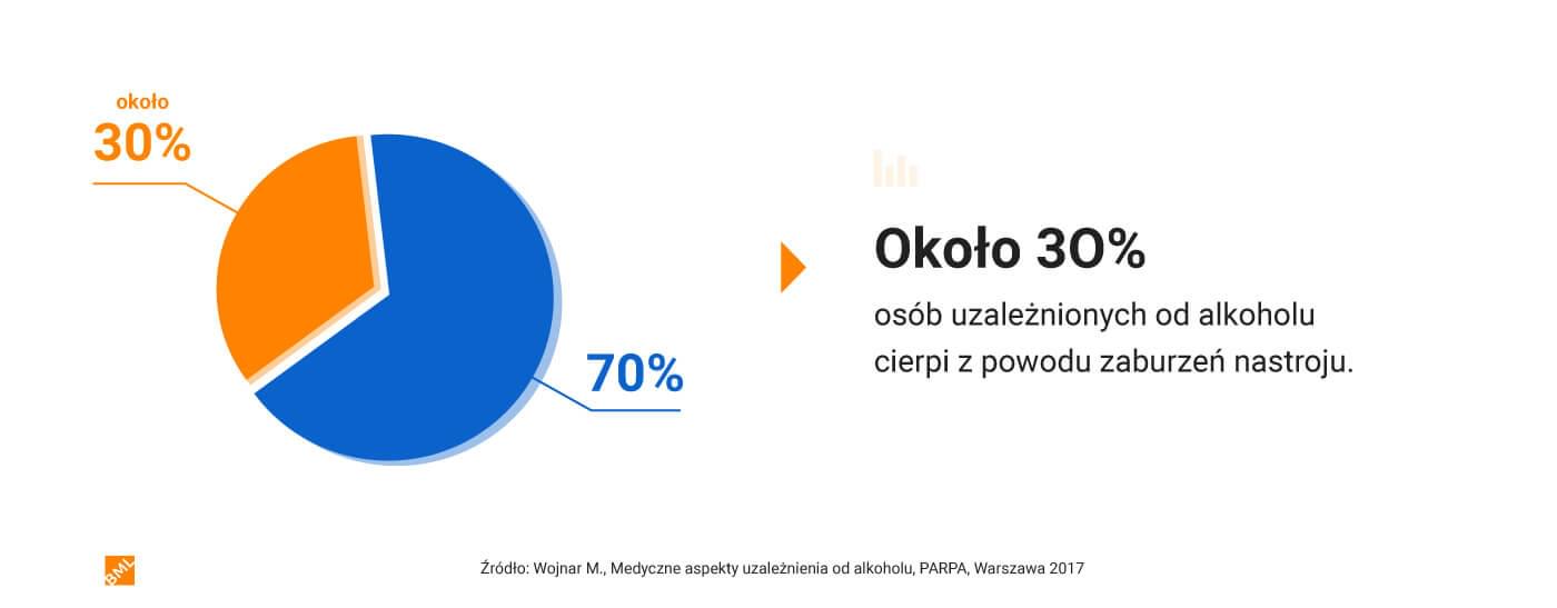 alkohol i zaburzenia nastroju