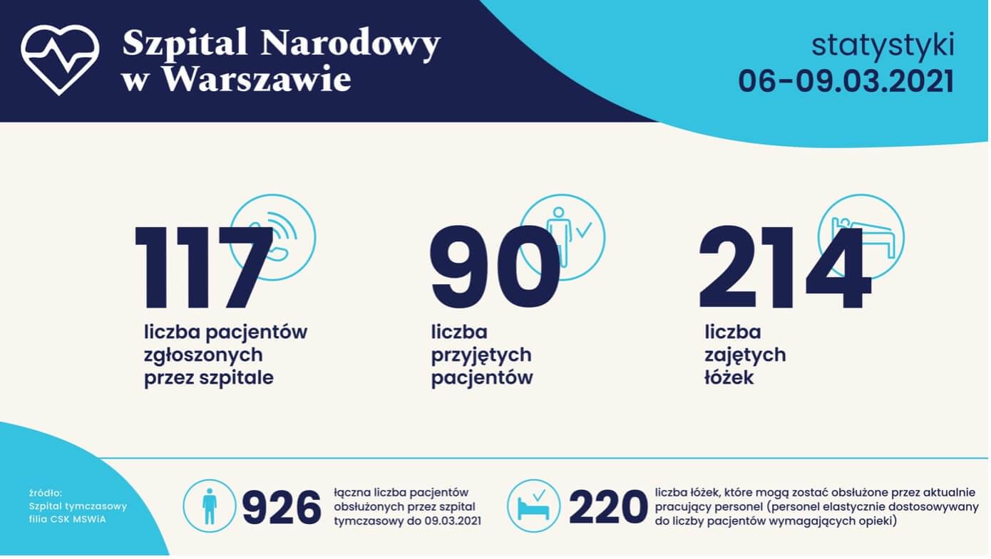 szpital narodowy