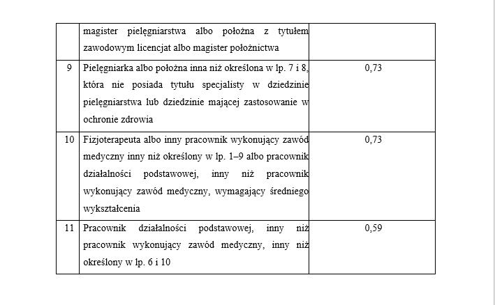 siatka płac