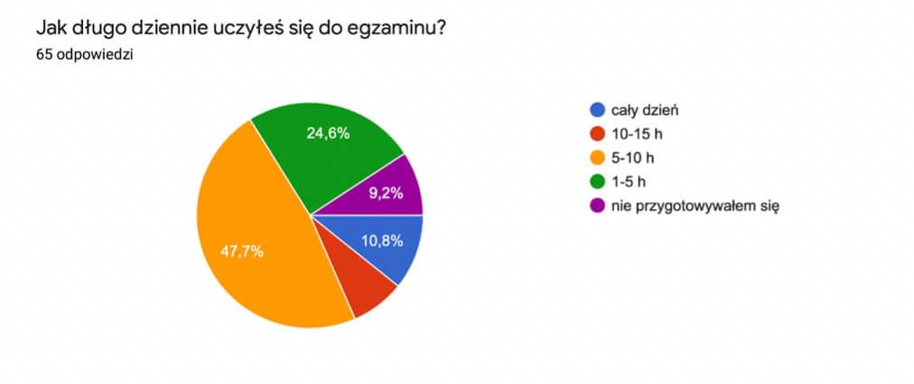 KET
