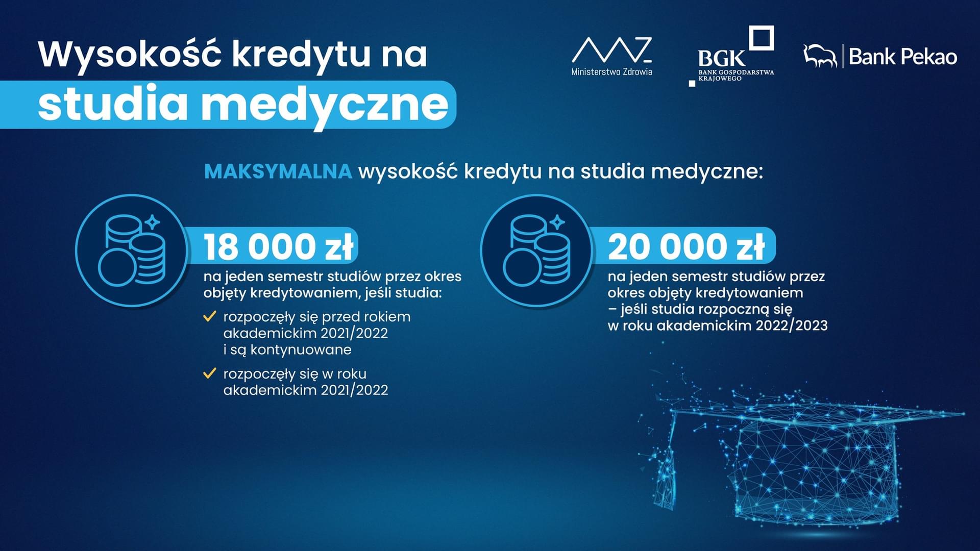 Kredyt studencki - infografika MZ
