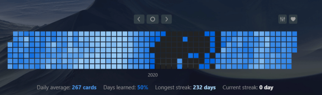 Anki - Review Heatmap