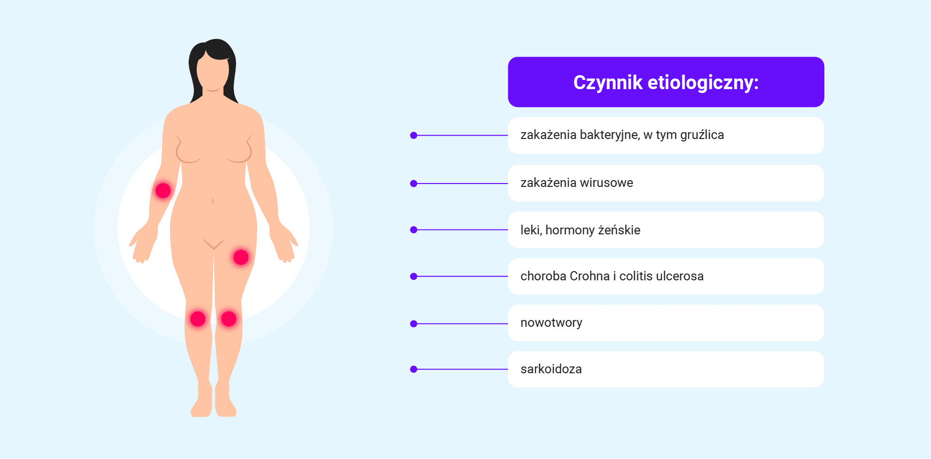 Czynniki etiologiczne w rumieniu guzowatym