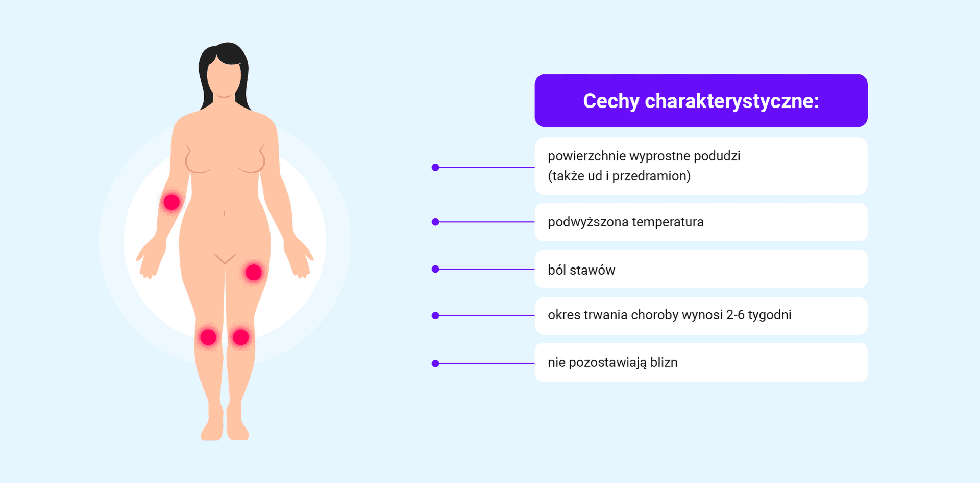 Rumień guzowaty cechy charakterystyczne