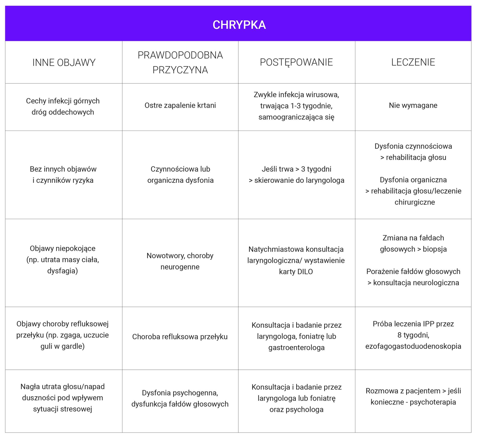 Chrypka