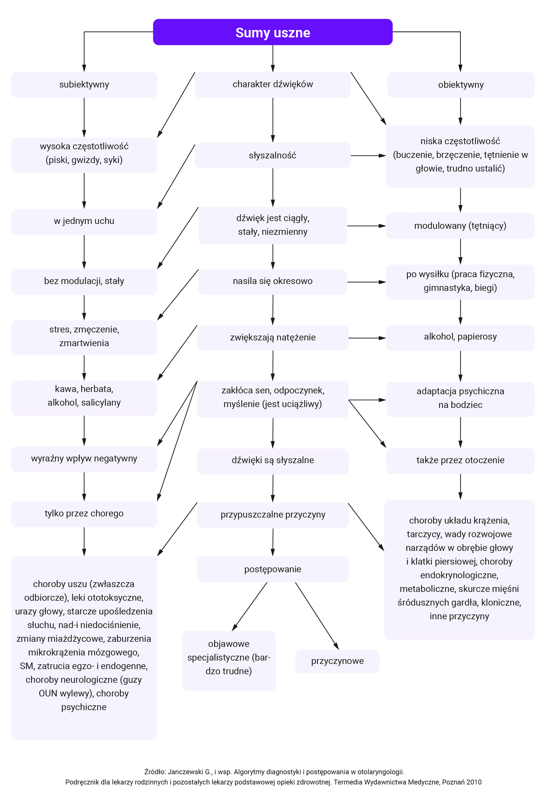 szumy uszne diagnostyka