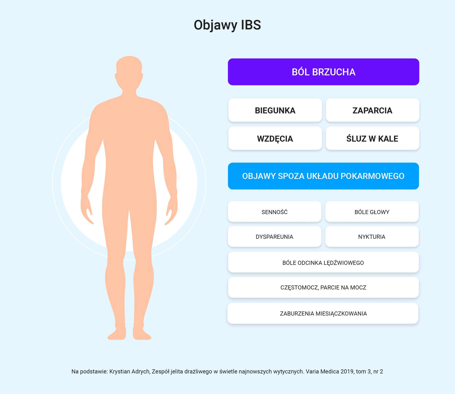 Ibs Zespół Jelita Drażliwego Poradnik 8315